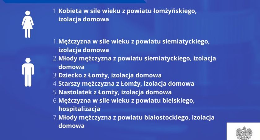 Nowe przypadki koronawirusa w Łomży i powiecie łomżyńskim. Wśród zakażonych nastolatek i dziecko [AKTUALIZACJA]