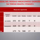 Fotka nr 1 z 20