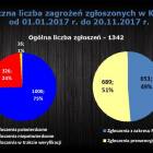 Fotka nr 4 z 7