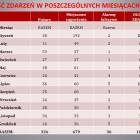 Fotka nr 5 z 20