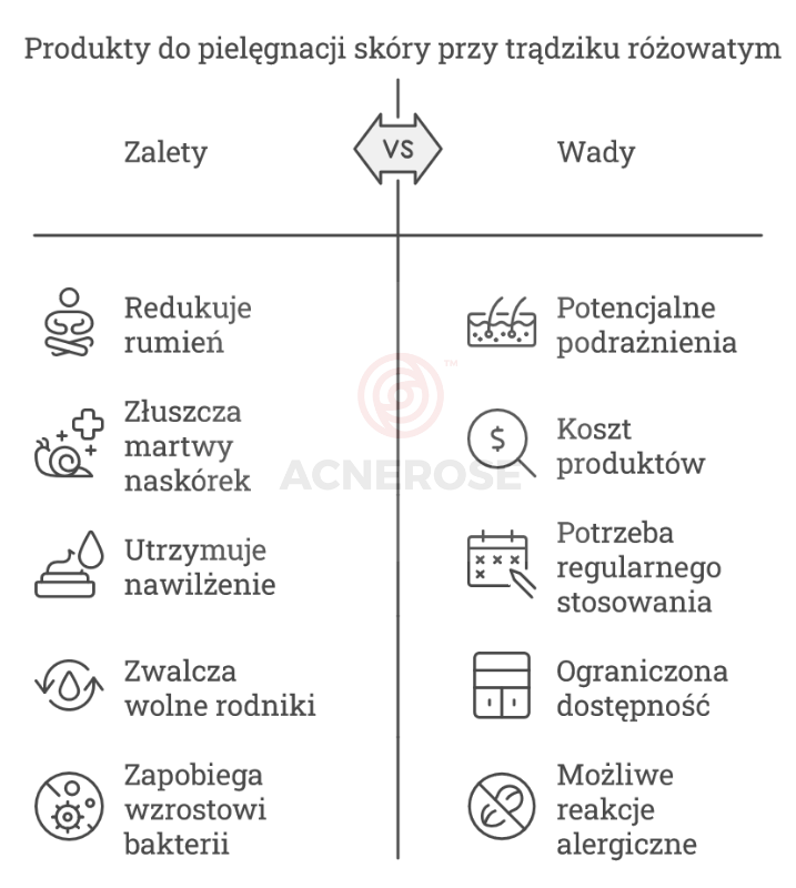  Produkty do pielęgnacji skóry