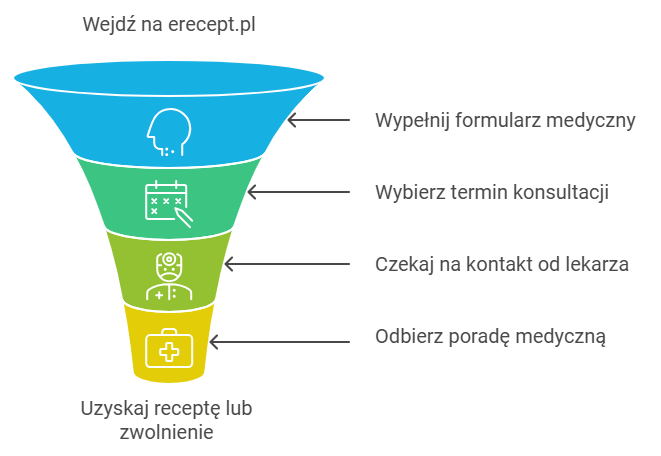 teleporada proces erecept.pl